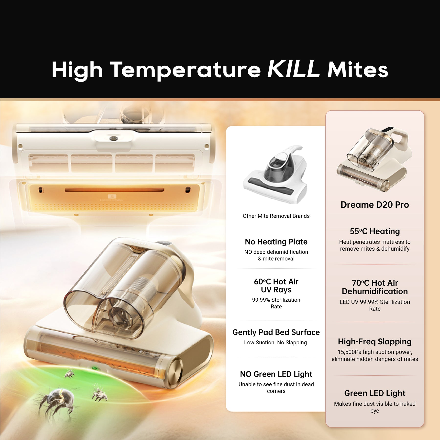Dreame D20 Pro Dust Mite Vacuum