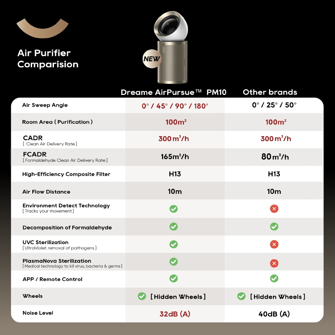 Dreame PM10 Air Purifier Fan