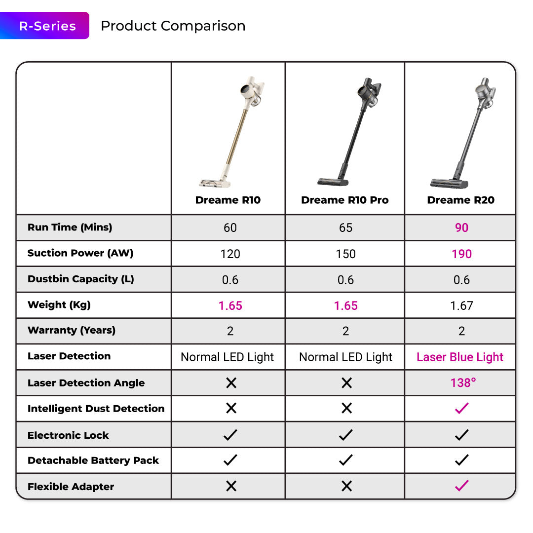 Dreame R10 Pro