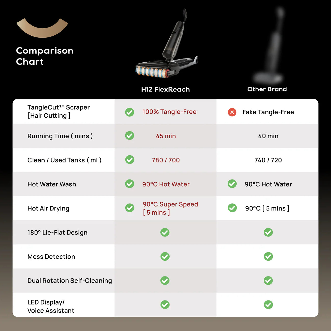 Dreame H12 FlexReach Wet & Dry Vacuum