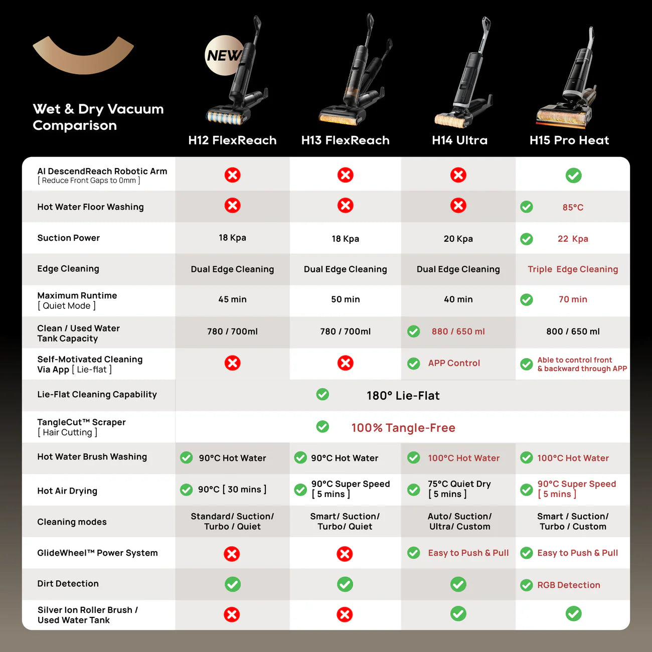 Dreame H12 FlexReach Wet & Dry Vacuum