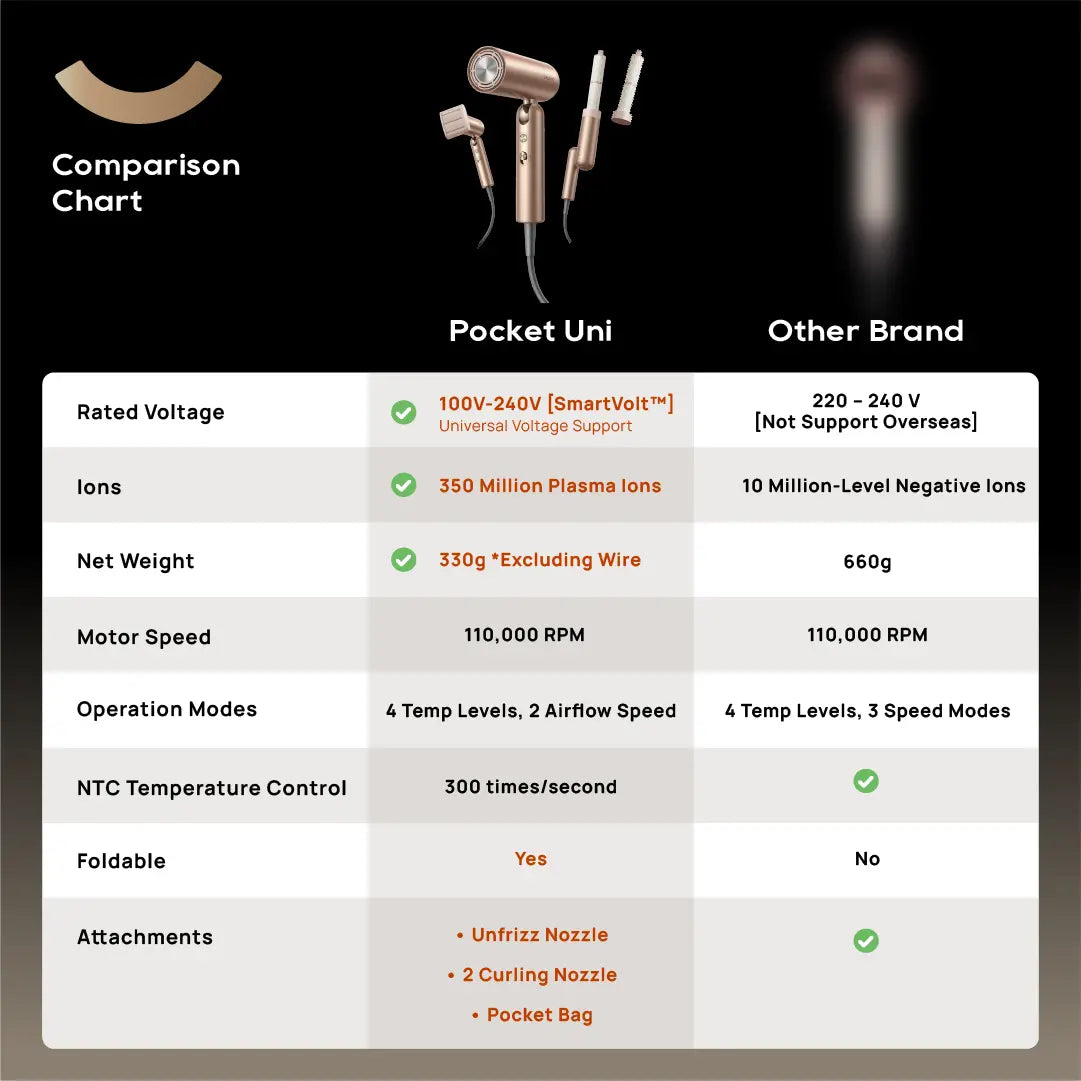 Dreame Pocket Uni Hairdryer