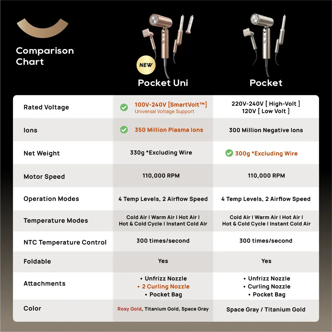 Dreame Pocket Uni Hairdryer