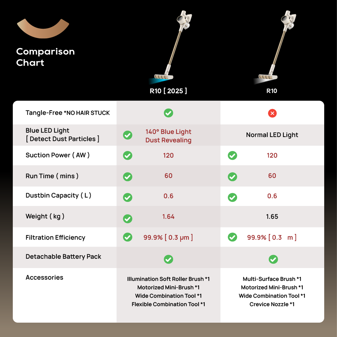 Cordless vacuum comparison view showing two stick vacuum models