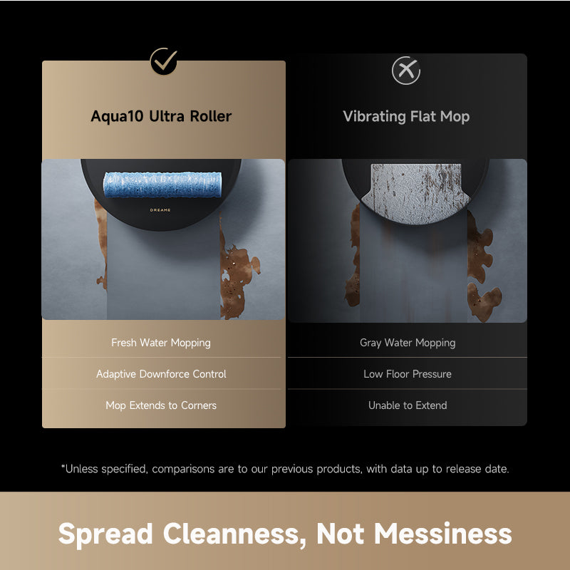 [Pre-Order] Dreame Aqua 10 Ultra Roller