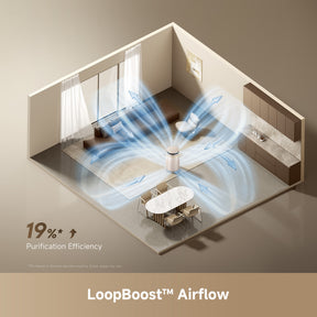 Dreame FP10 Pet Air Purifier