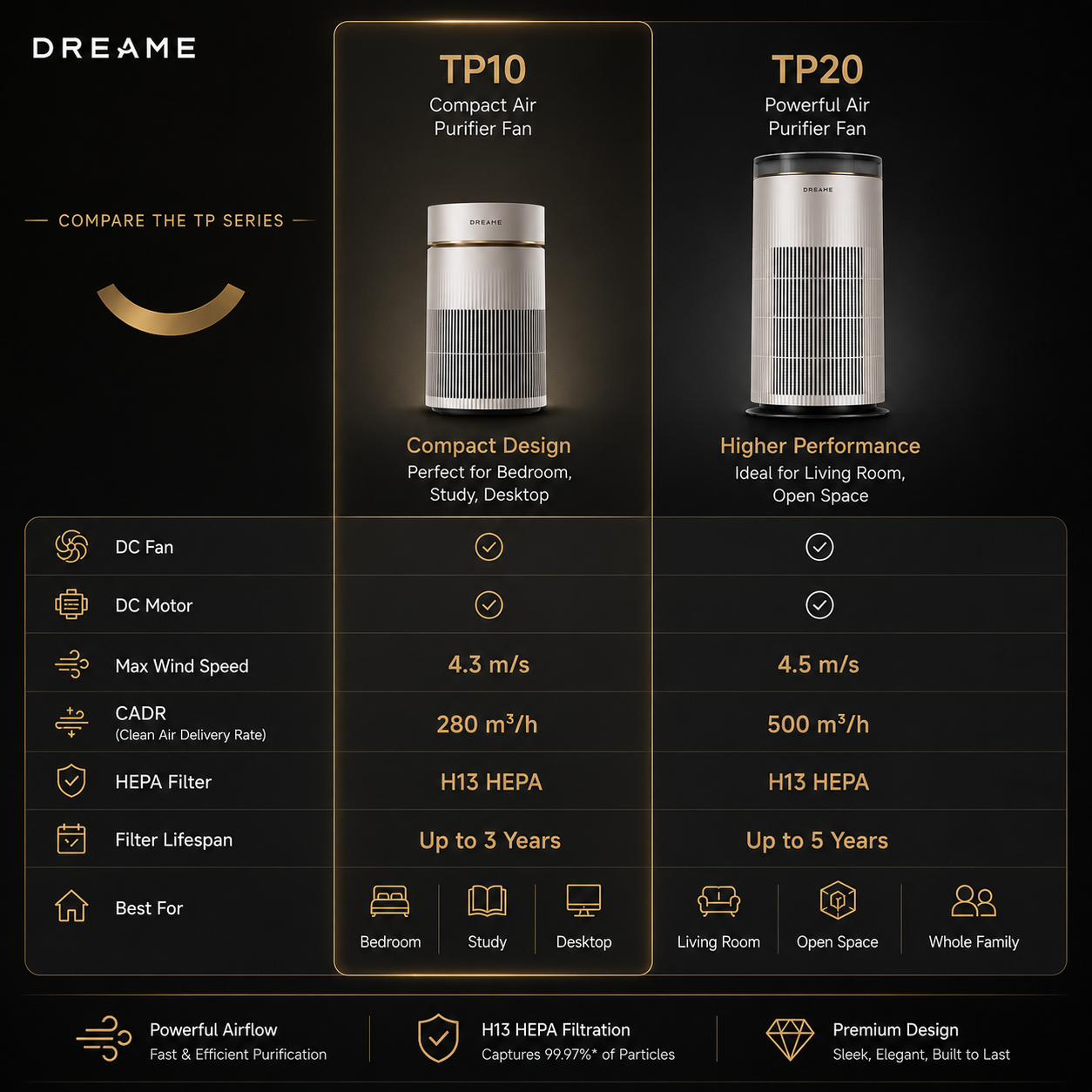 【NEW】Dreame Air Purifier DC Fan TP10 / TP20