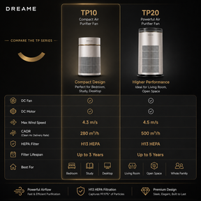 【NEW】Dreame Air Purifier DC Fan TP10 / TP20