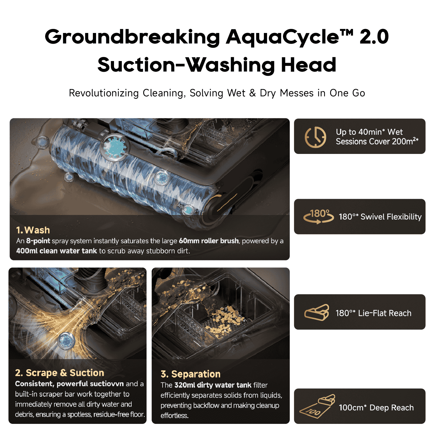 Suction-washing cleaning head with blue roller brush and water-scrubbing channels