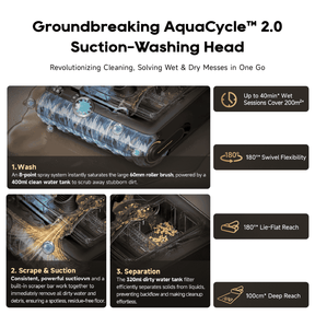 Suction-washing cleaning head with blue roller brush and water-scrubbing channels