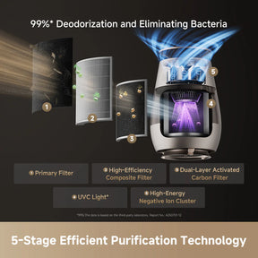 Dreame AP10 Pet Air Purifier Fan