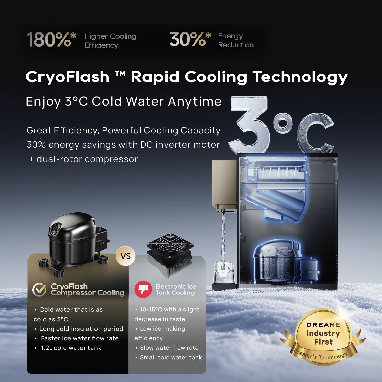 Dreame S1 Water Purifier