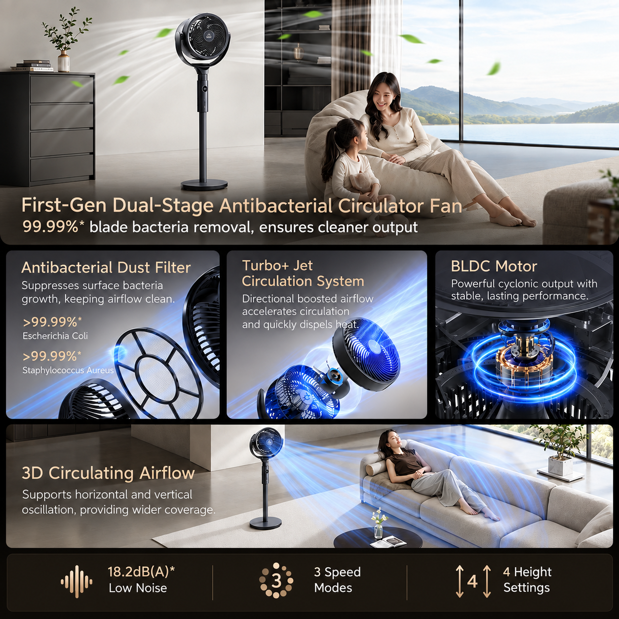 Standing air circulator fan with dual-stage antibacterial filter and grille