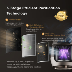 Dreame AP10 Pet Air Purifier Fan