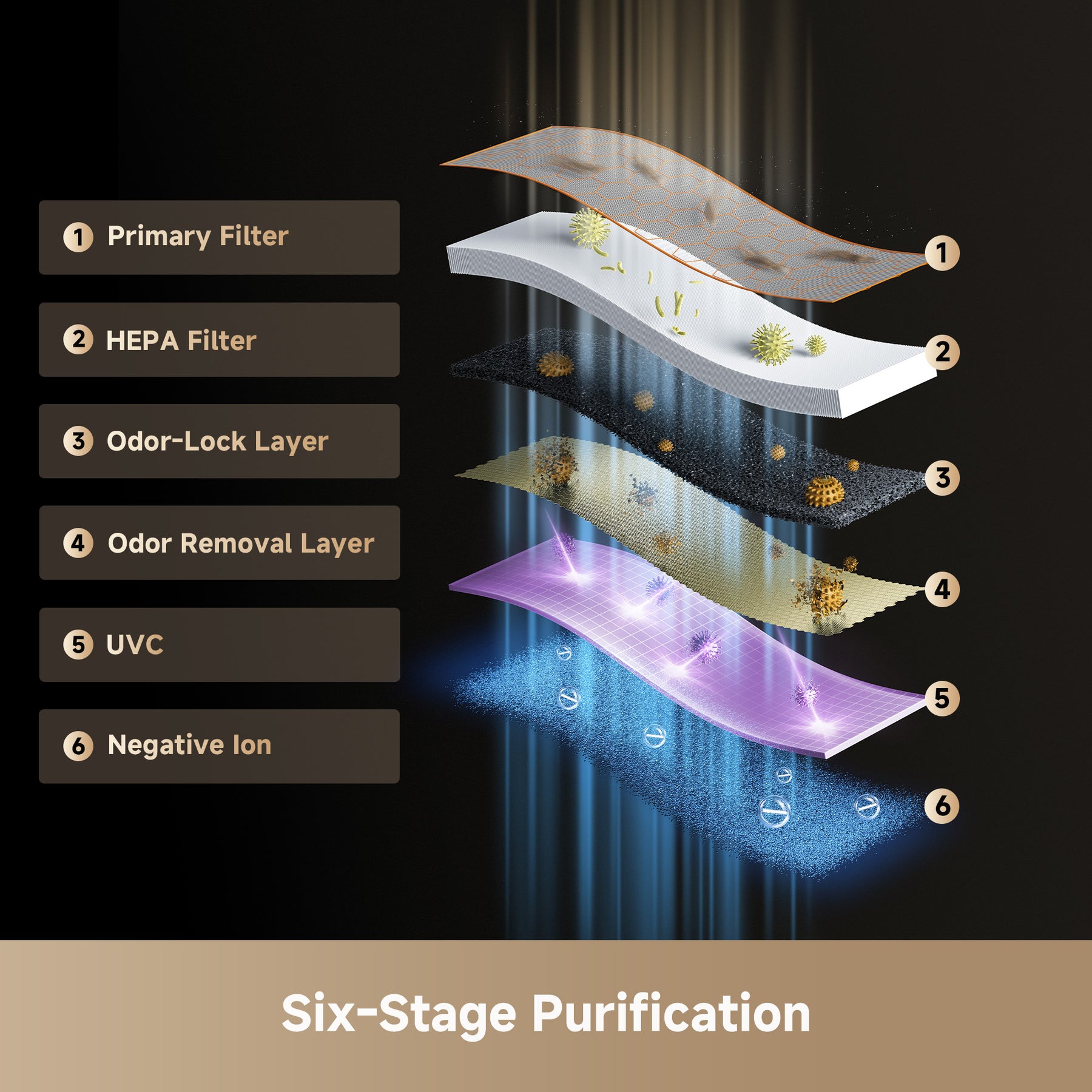 Dreame FP10 Pet Air Purifier