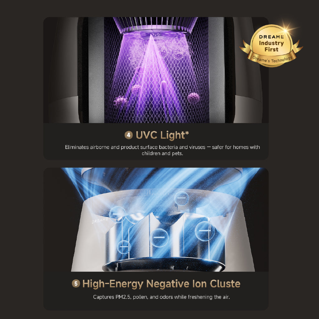 Dreame AP10 Pet Air Purifier Fan