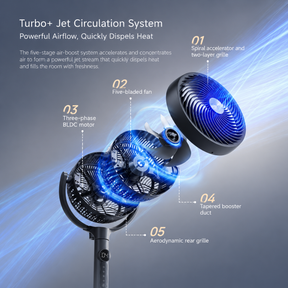 Air circulator fan with jet circulation system and internal airflow illustration
