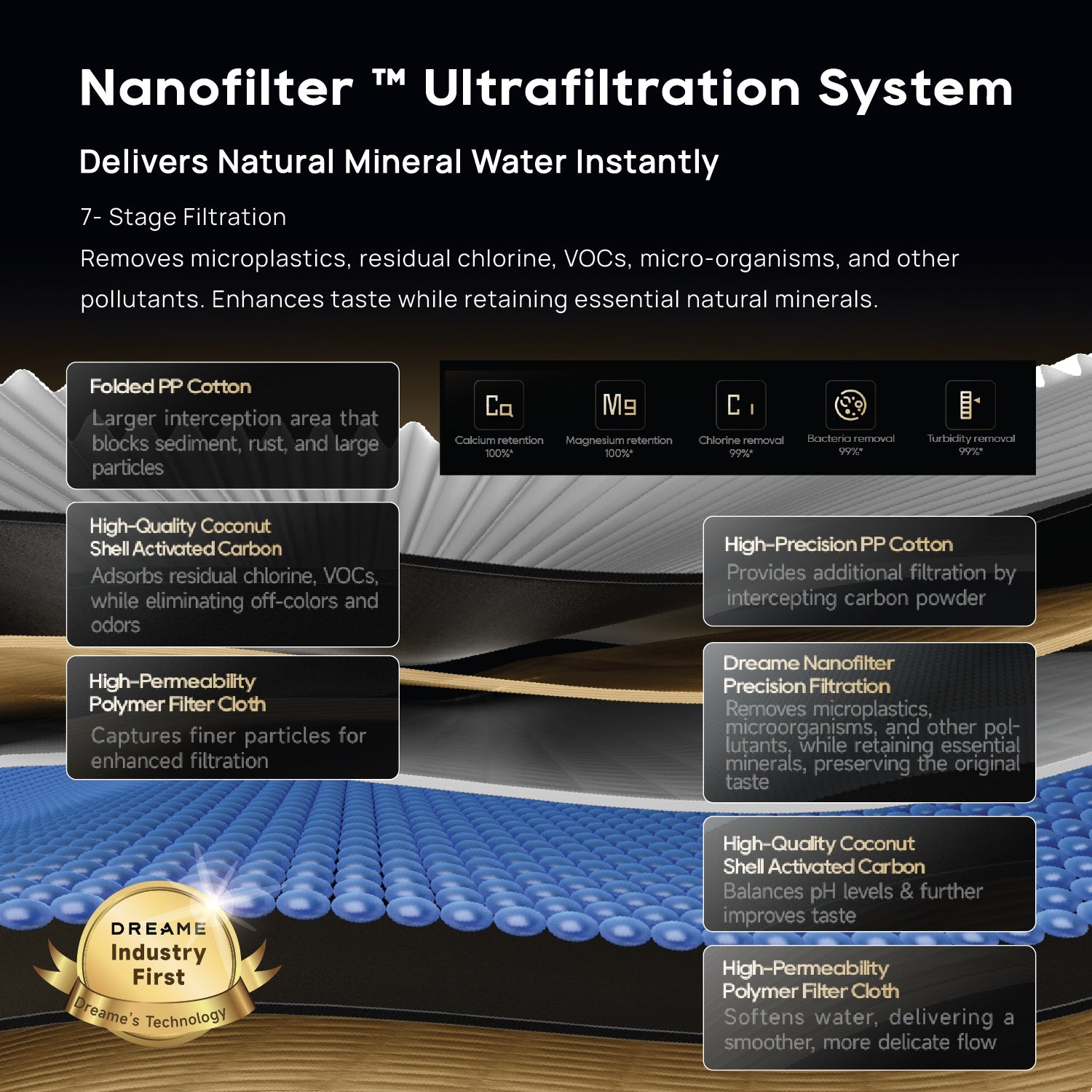 Dreame S1 Water Purifier