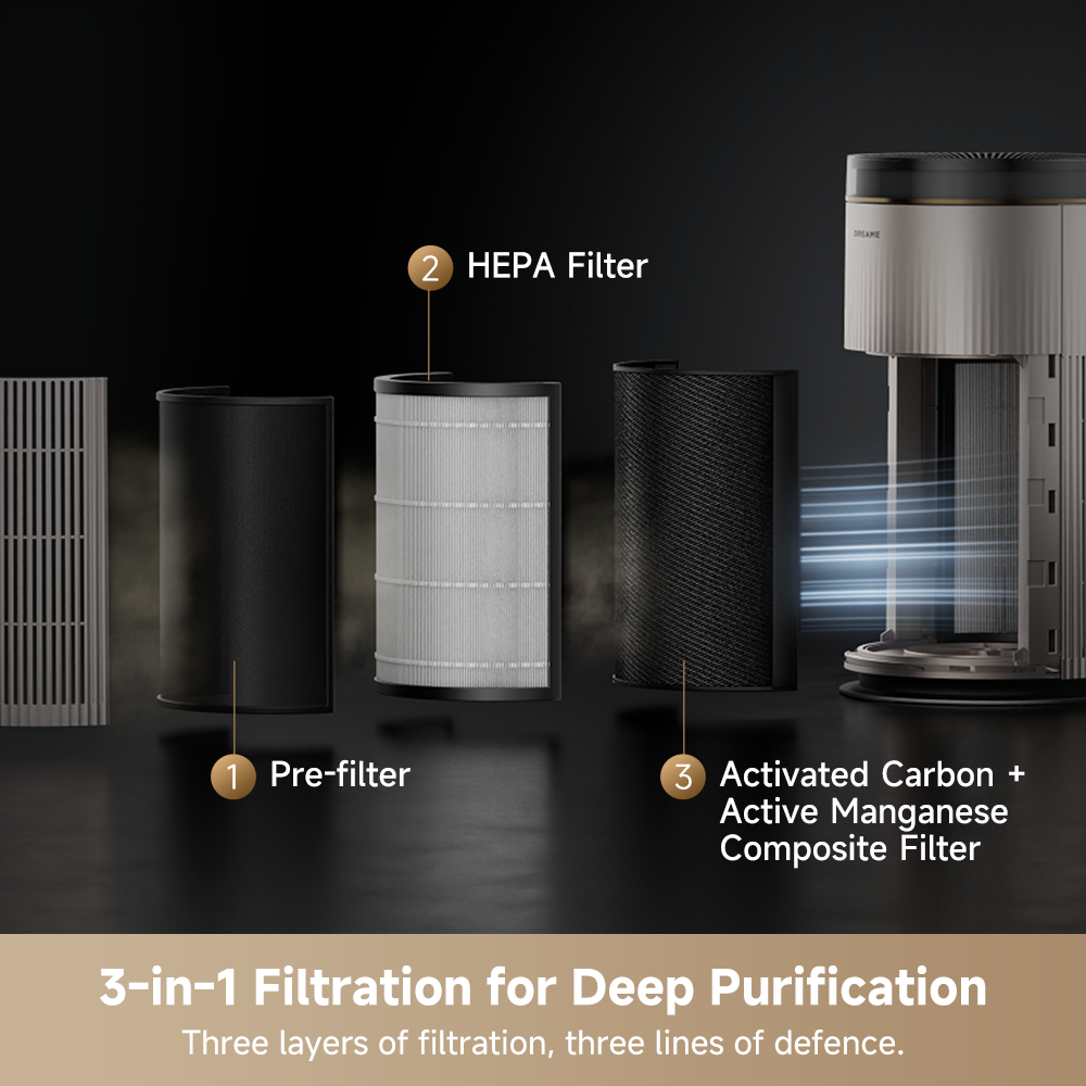 Dreame air purifier filtration parts: pre-filter, HEPA filter, and activated carbon section.