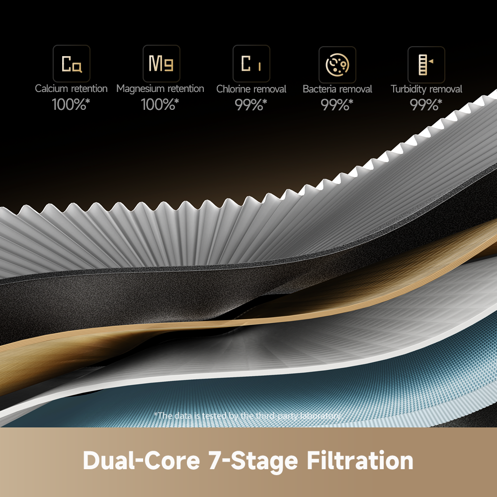 Dreame S1 Water Purifier