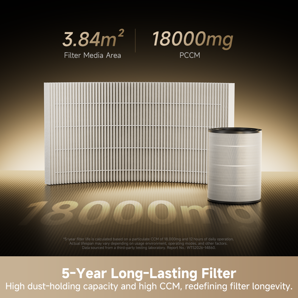 Dreame air purifier with tall pleated filter media panel and compact filter cylinder.