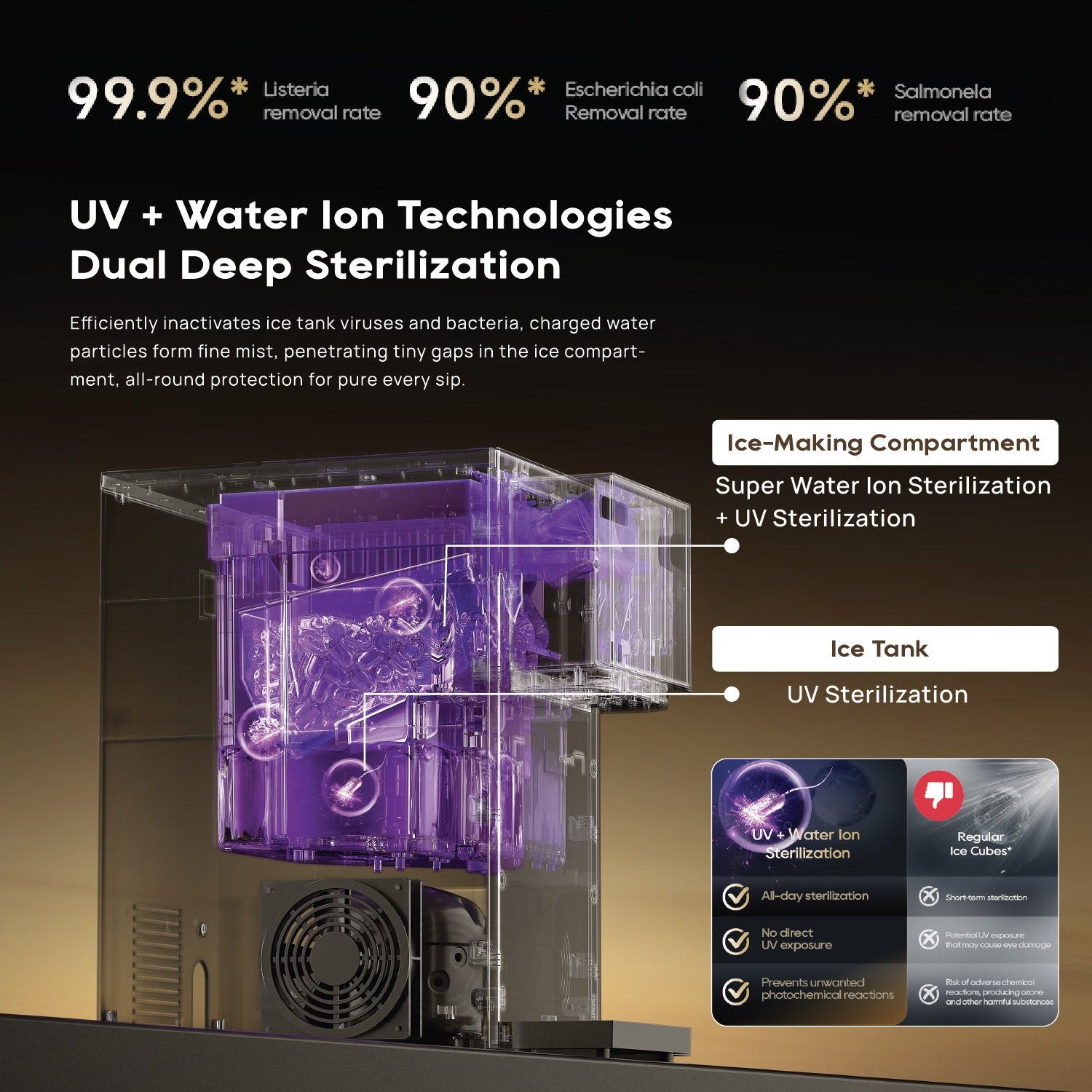 Dreame S1 Water Purifier