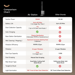 Dreame Air Station Auto-Empty Cordless Stick Vacuum