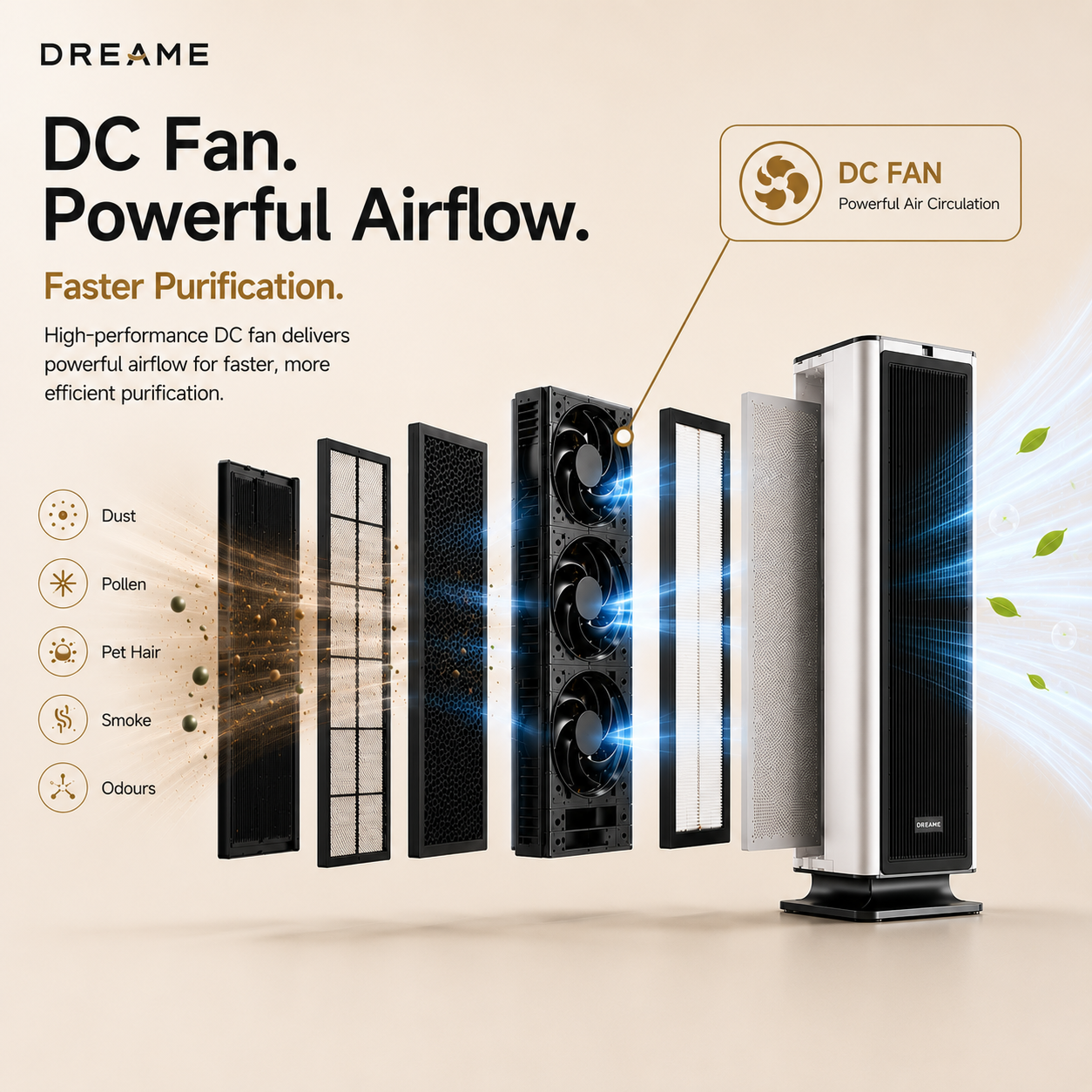 【NEW】Dreame Air Purifier DC Fan NP10