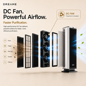 【NEW】Dreame Air Purifier DC Fan NP10