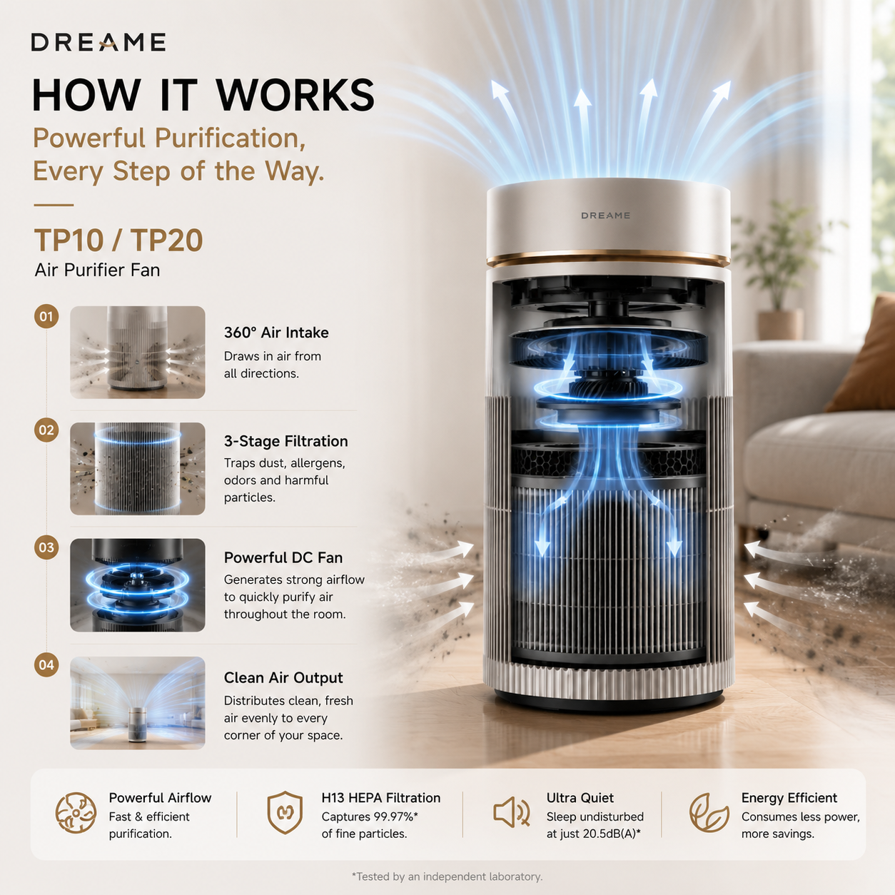 【NEW】Dreame Air Purifier DC Fan TP10 / TP20