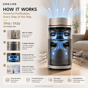 【NEW】Dreame Air Purifier DC Fan TP10 / TP20