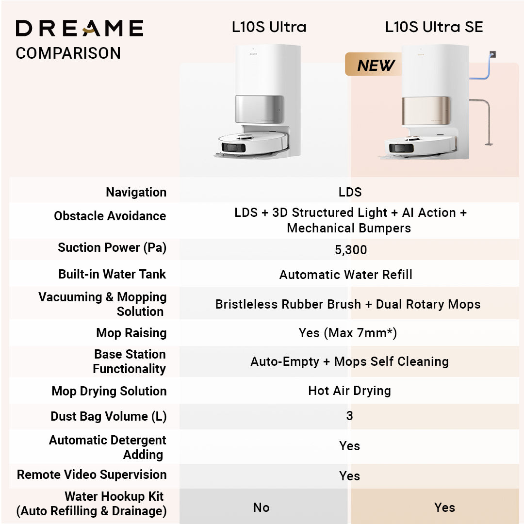 ✓ COMPARE DREAME L20 ULTRA vs L10S ULTRA - 20 DIFFERENCES 