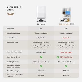 Robot vacuum comparison chart showing white base station and vacuum models