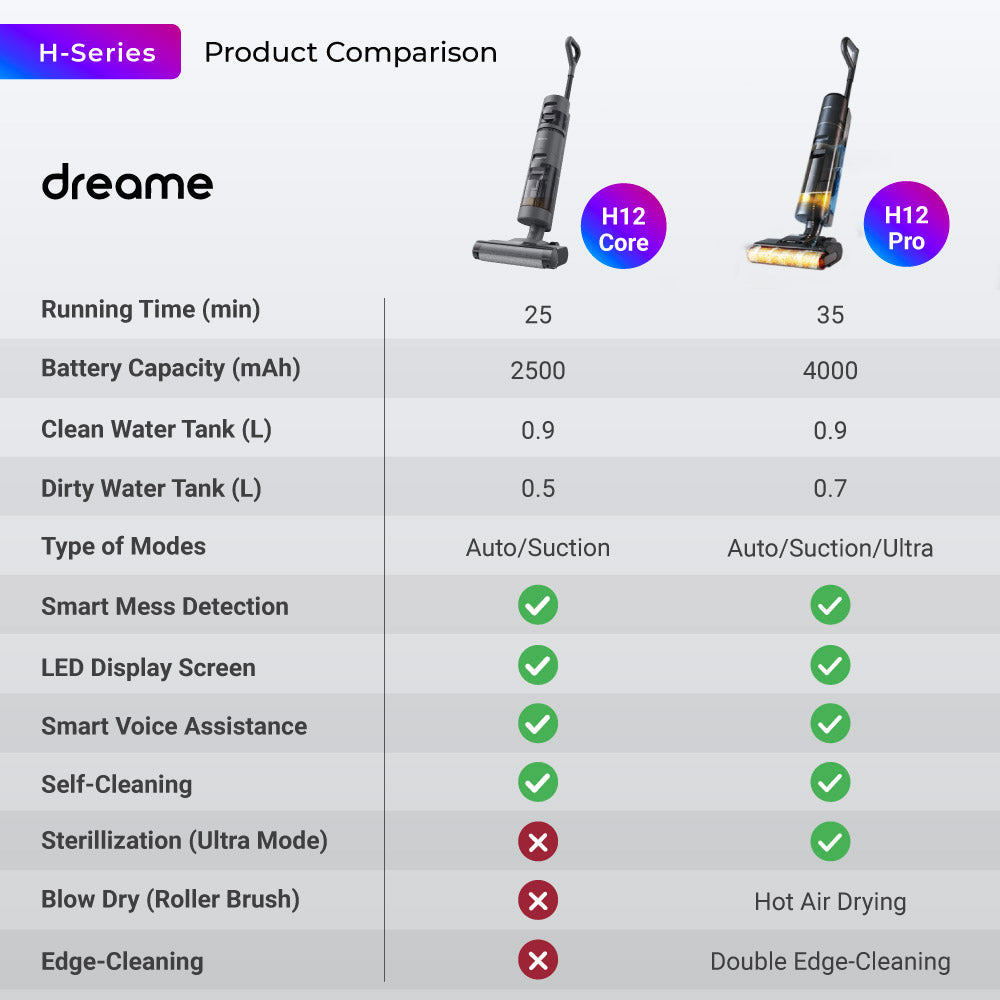 Dreame H12 Core Cordless Wet & Dry Vacuum Cleaner