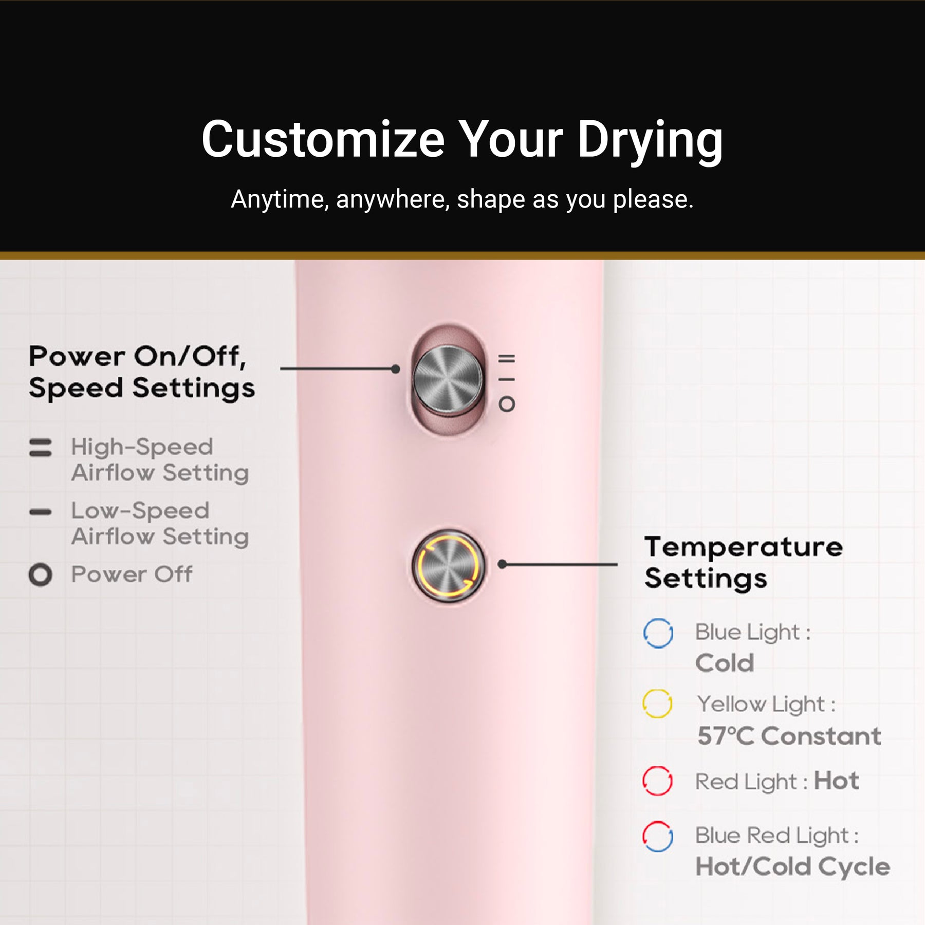 Pink hair dryer control panel with speed and temperature settings dial