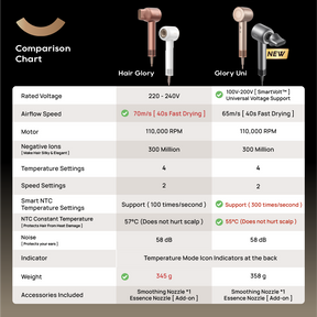 Gold and black hairdryer comparison chart with air outlet and control features