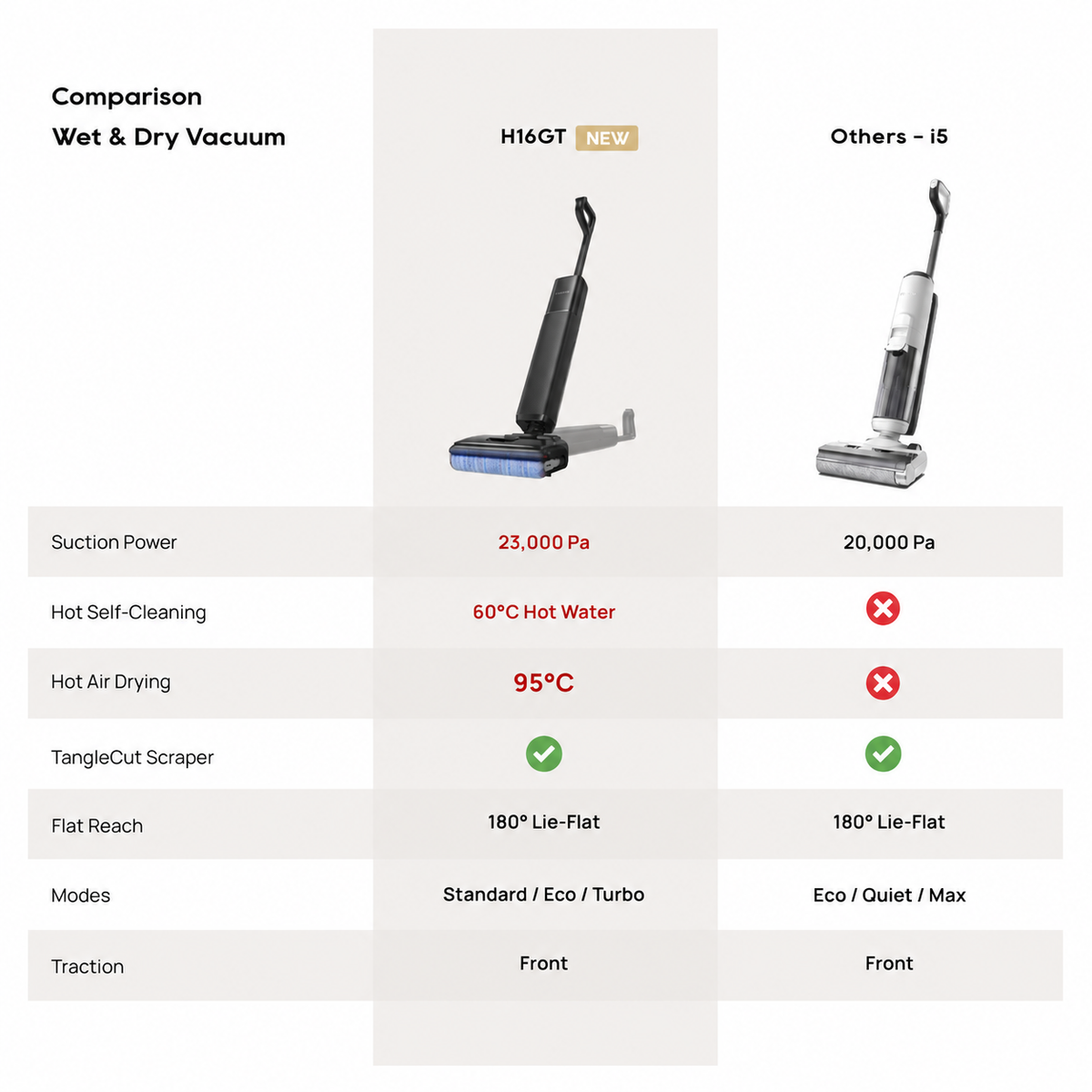 Black cordless wet and dry vacuum cleaner with handheld upright design and roller head
