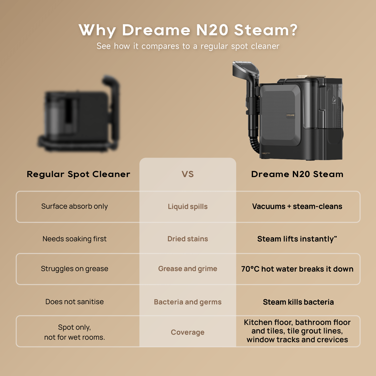 Dreame N20 steam spot cleaner with handheld steam nozzle and water tank
