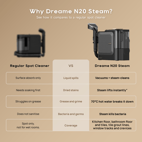 Dreame N20 steam spot cleaner with handheld steam nozzle and water tank
