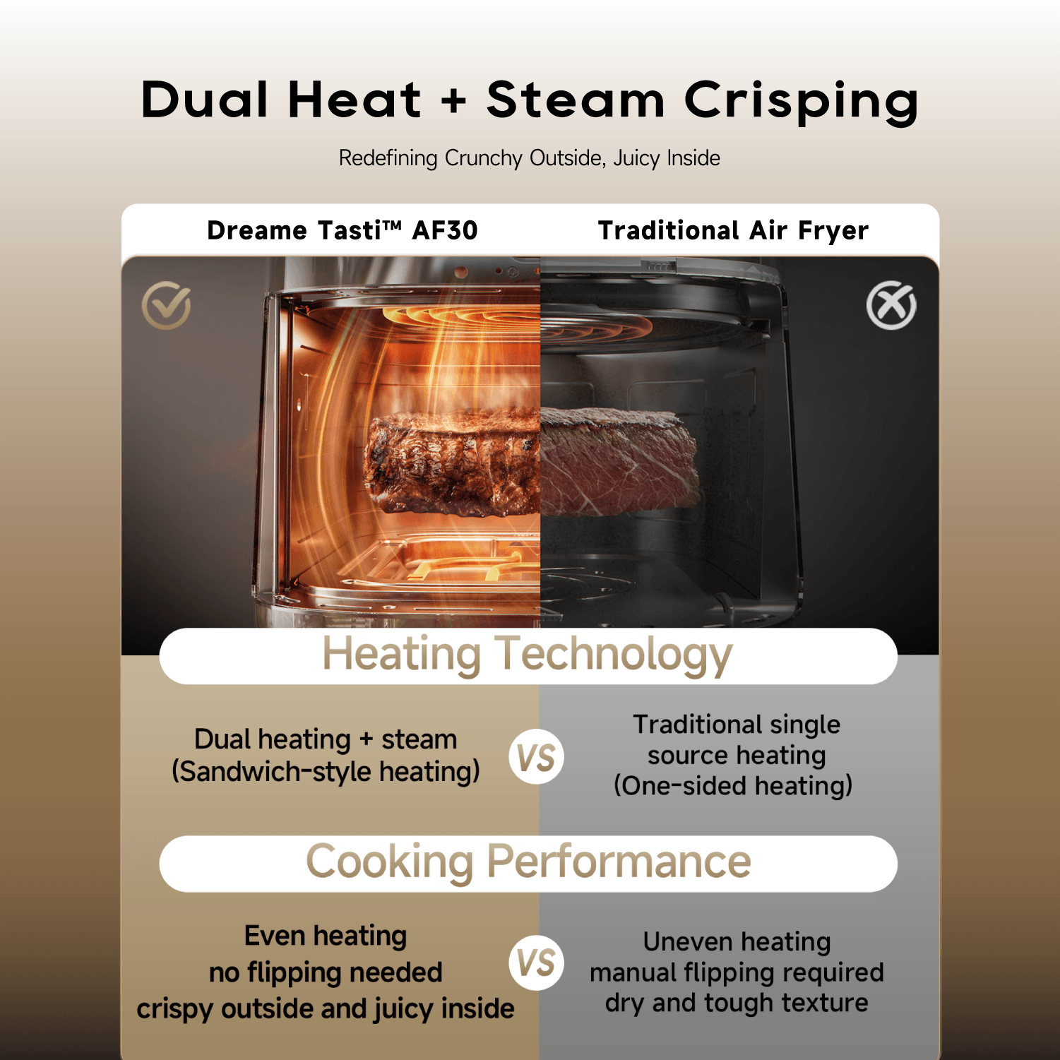 【NEW】Dreame Tasti AF30 Air Fryer 7L