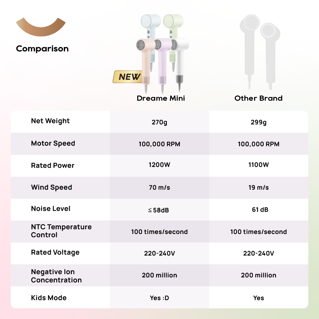 Dreame Mini Hairdryer