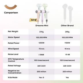 Dreame Mini Hairdryer