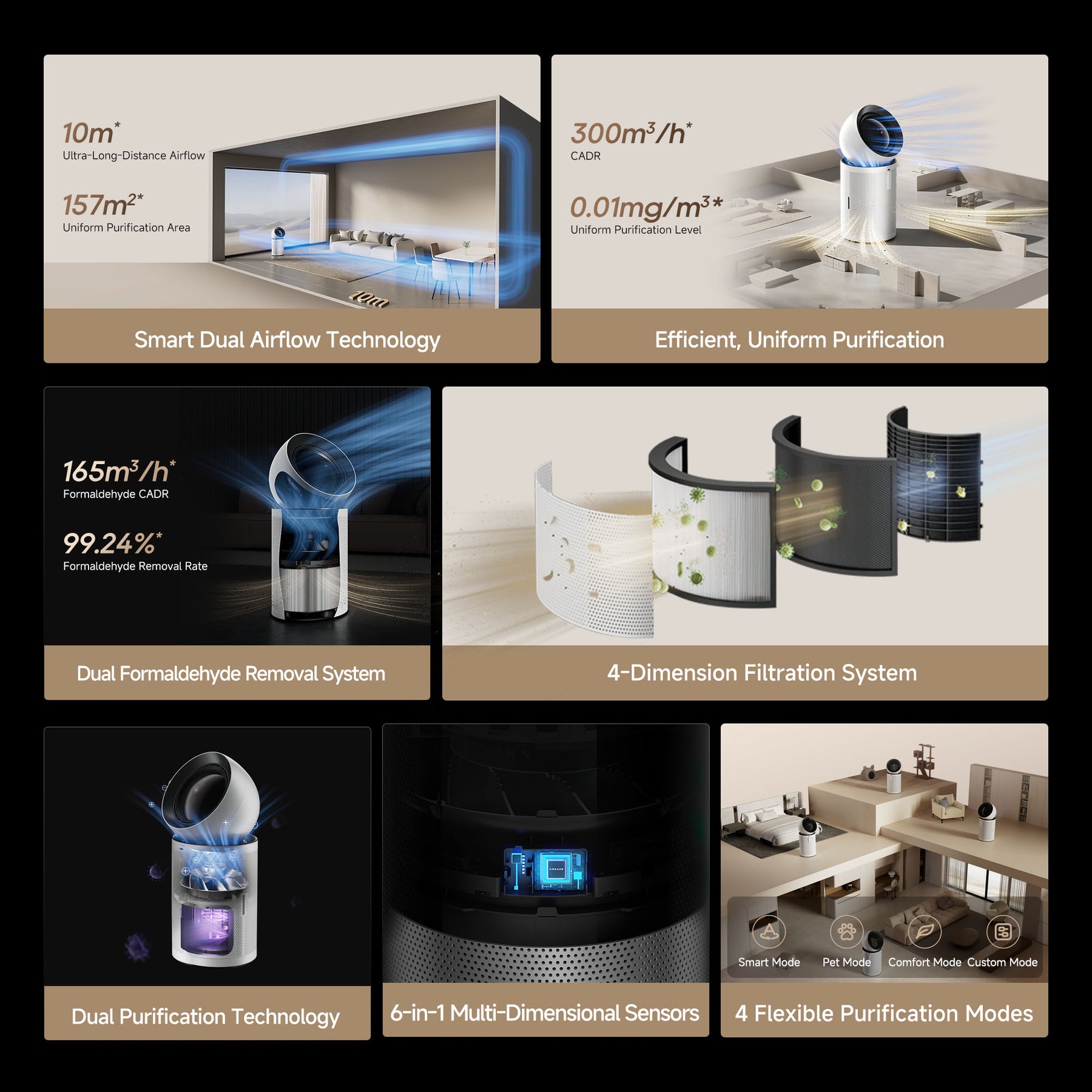 Air purifier performance graphic with multiple purification system diagrams and sensors