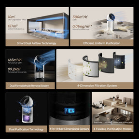 Air purifier performance graphic with multiple purification system diagrams and sensors
