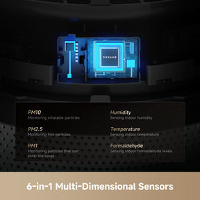 Air purifier sensor system graphic with blue display and PM and humidity readouts