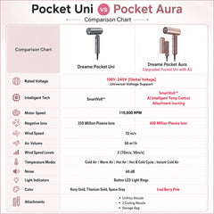 Dreame Pocket Uni / Pocket Aura AI Hair Dryer