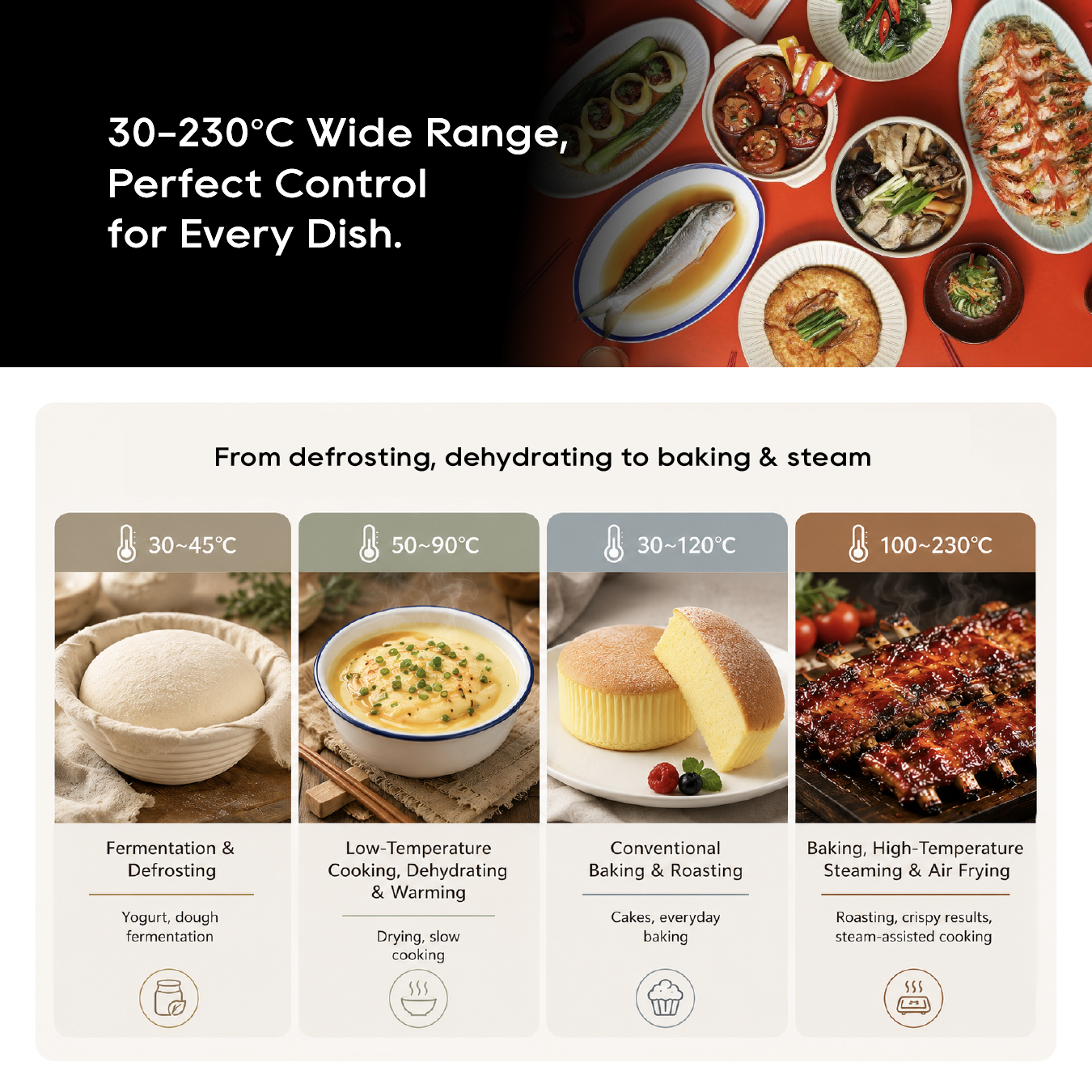 Microwave steam oven cooking modes graphic with four temperature range options.
