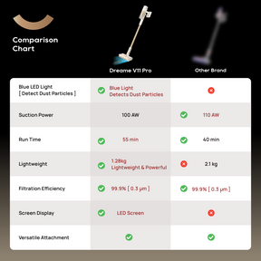 [Pre-Order] Dreame V11 Pro