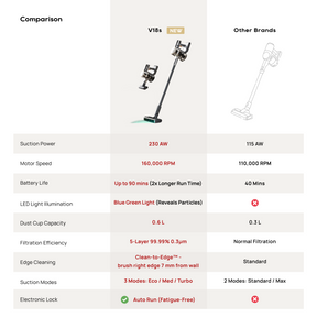 Dreame V18S Cordless Vacuum Cleaner