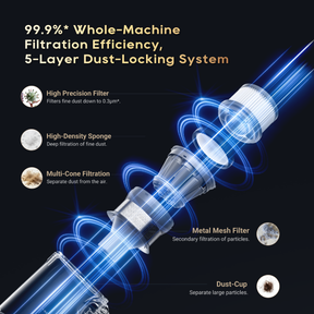 Dreame V18S Cordless Vacuum Cleaner